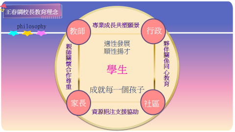 王春綢校長教育理念