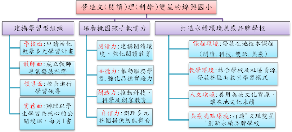 辦學目標